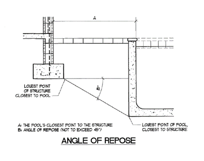 Angle of Repose Diagram